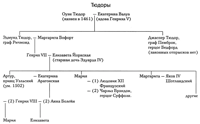 Сцены бывают трех родов вопервых так называемые трагические вовторых - фото 1