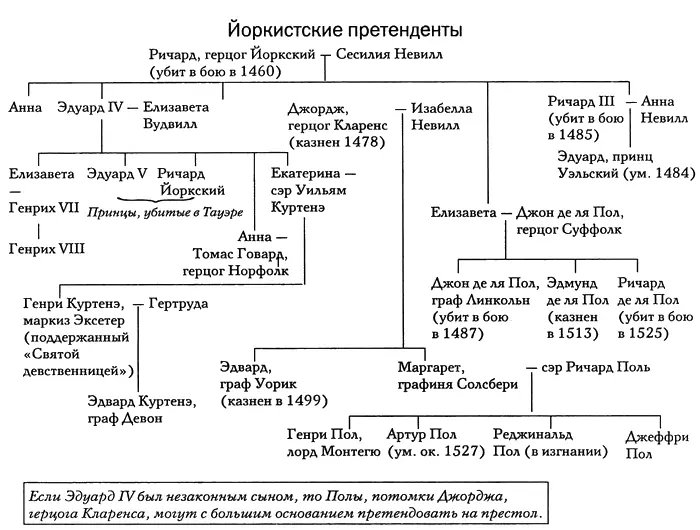 Сцены бывают трех родов вопервых так называемые трагические вовторых - фото 2