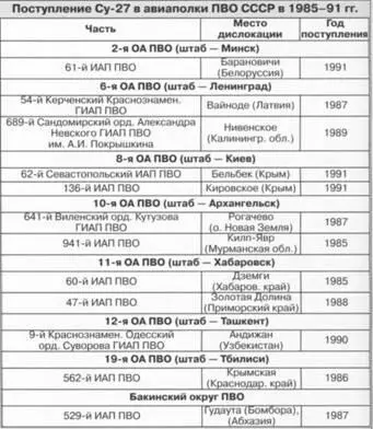 Основной задачей Авиации ПВО считалось отражение возможного воздушного - фото 130