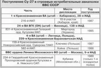 Функции переучивания летного состава ВВС на новую технику нес 4й ЦБП и ПЛС - фото 132