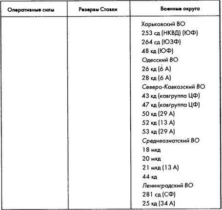 Август 1941 года Общая числен - фото 10