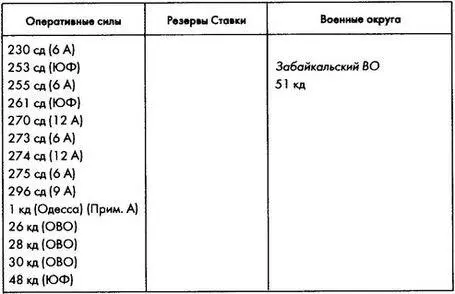 Общая численность Красной Армии 15 ополченческих 41 стрелковая танковая - фото 14