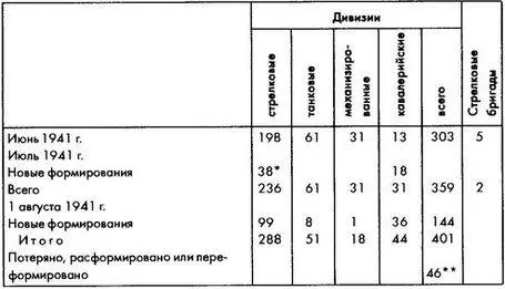 15 ополченческих 41 стрелковая танковая и механизированная дивизия в том - фото 15