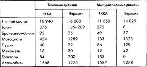 Источник Начальный период С 46 Таблица 55 Расположение и состав - фото 39