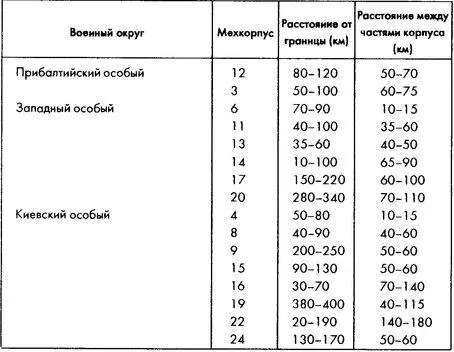 Источник Начальный период С 51 Таблица 58 Реальная численность 15 - фото 43
