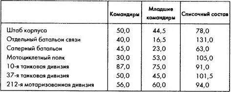 Источник Сборник боевых документов Великой Отечественной войны выпуск 36 - фото 44