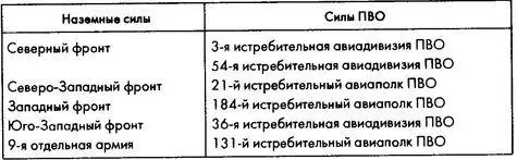 Источник Боевой состав советской армии 712 Таблица 65 Запас - фото 57