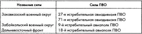 Источник Боевой состав советской армии 712 Таблица 65 Запас - фото 58