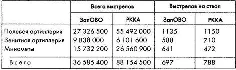 Источник Раманичев 145146 со ссылкой на ЦАМО ф 81 оп 12076 д 8 л - фото 59