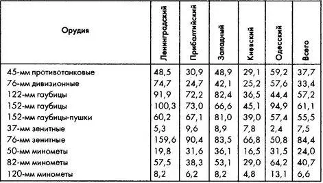 Источник Раманичев 148149 со ссылкой на Архив ГШ ф 10 оп 370 д 30 - фото 60