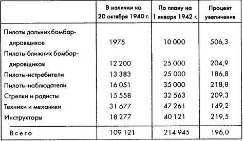 Источник АА Волков Критический пролог 40 со ссылкой на ЦГАСА ф 40442 - фото 63