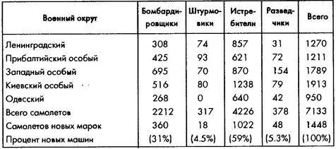Источник Начальный период 62 64 Раманичев 116118 со ссылкой на ЦАМО ф - фото 64