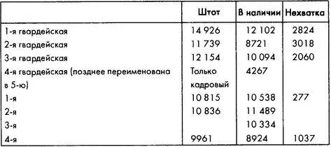 Источник АД Колесник Ополченческие формирования Российской федерации в годы - фото 67