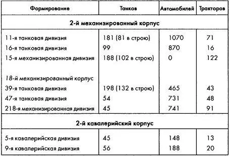 Источник Донесение помощника командующего войсками южного фронта по - фото 74