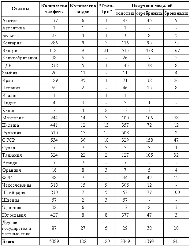 Центральное место на всемирном смотре занимали рога благородных оленей 1111 - фото 2