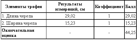 Оценка шкур волка Ее производят следующим образом 1 Длину шкуры измеряют от - фото 15