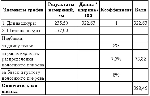 Белогрудый или черный медведь По размерам и массе тела белогрудый медведь - фото 21