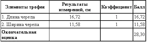Оценка шкуры рыси 1 Измеряют длину шкуры от мочки носа до конца хвоста без - фото 34