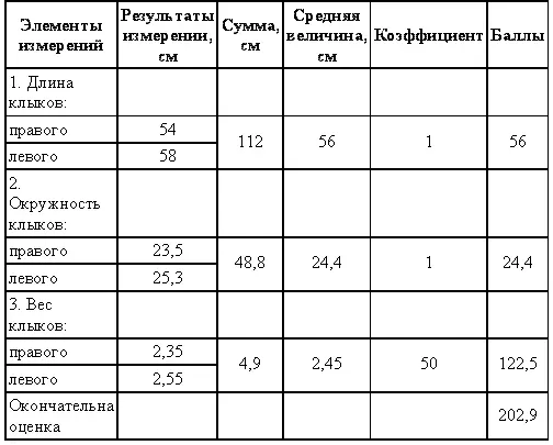 Отряд Парнокопытные Семейство свиньи Среди представителей семейства свиней в - фото 39