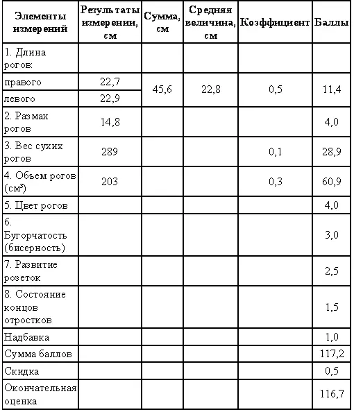 Лось Лось самый крупный представитель семейства оленей в СССР рис 38 - фото 60