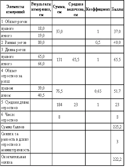 Северный олень Дикий северный олень довольно крупное животное с длиной тела - фото 64