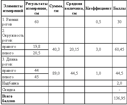 Джейран Джейран антилопа среднего размера легкого стройного телосложения - фото 70
