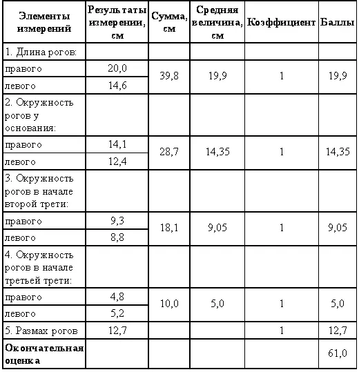 Серна или черный козел Серна довольно стройное легкое животное с тонкой шеей - фото 80