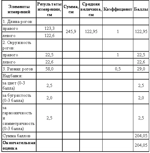 Сибирский горный или каменный козел сибирский козерог тэк Сибирский козерог - фото 86