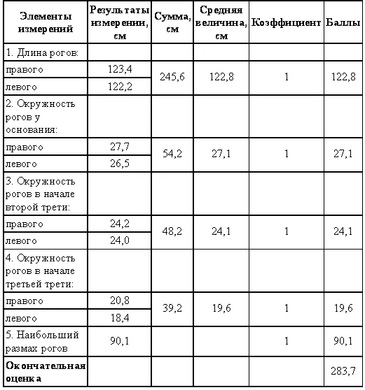 Горный баран или архар К данному семейству относятся бараны от мелких до - фото 96