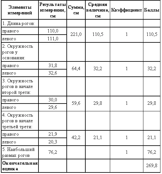 Обработка и оформление охотничьих трофеев Съемка шкуры Очень важно правильно - фото 103