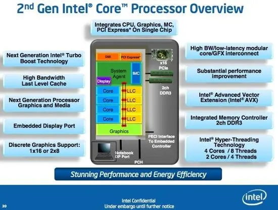 Четыре важных нововведения в Sandy Bridge усовершенствованная технология - фото 4
