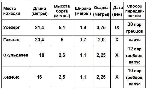 От кораблей зависели сама судьба и жизнь викингов Именно корабли могли в - фото 71