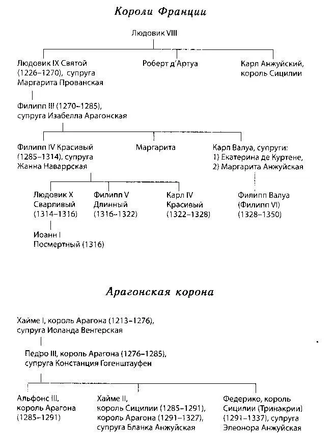 Хронология - фото 9