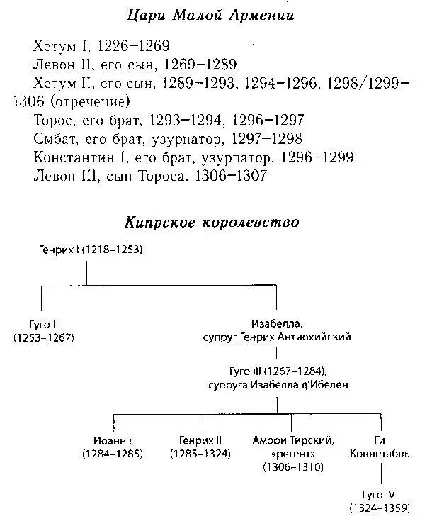 Хронология - фото 11