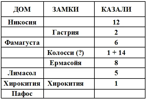 Список 1313 г упоминает кроме того три бальяжа включающих разные казали но - фото 2