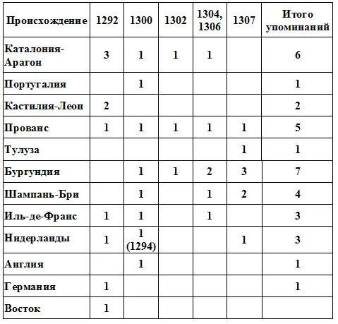 А именно КаталонияАрагон Беренгер де СанХусто Раймон де Барбера Эксемен - фото 6