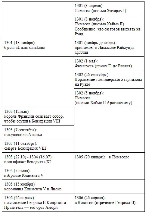 БИБЛИОГРАФИЯ - фото 19