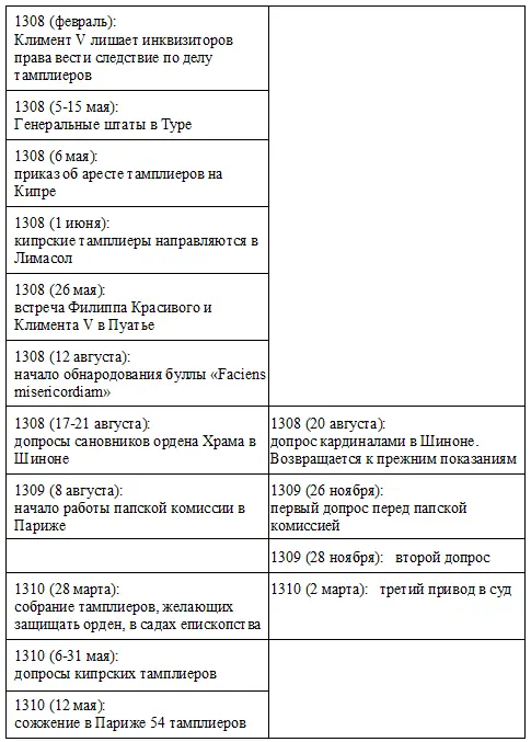 БИБЛИОГРАФИЯ Сокращения Учреждения - фото 21