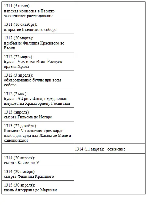 БИБЛИОГРАФИЯ Сокращения Учреждения ACA Архивы Арагонской короны - фото 22