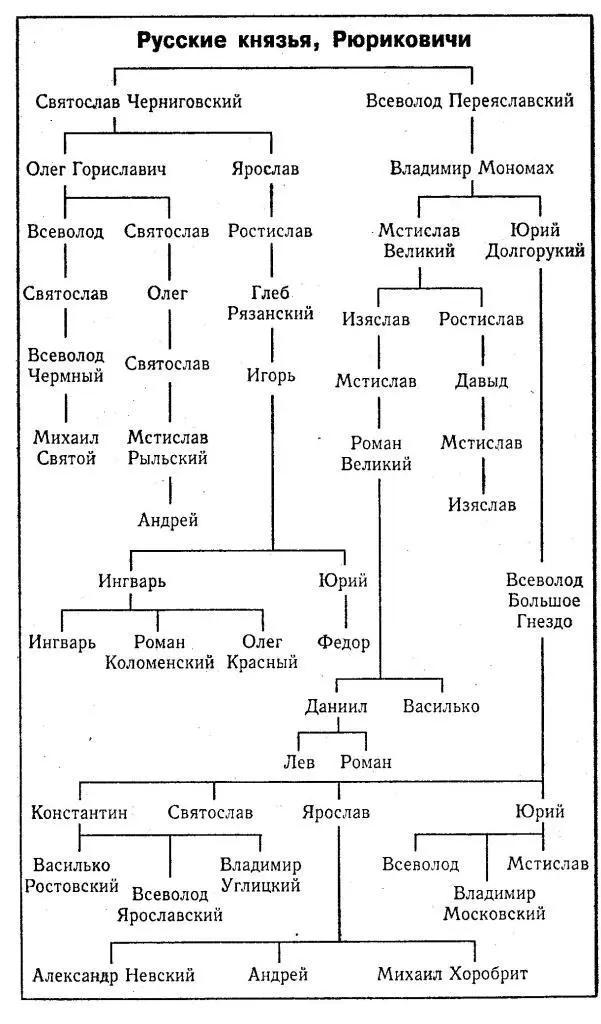 Источники и литература АбулГази 1958 Родословная туркмен Сочинение - фото 3