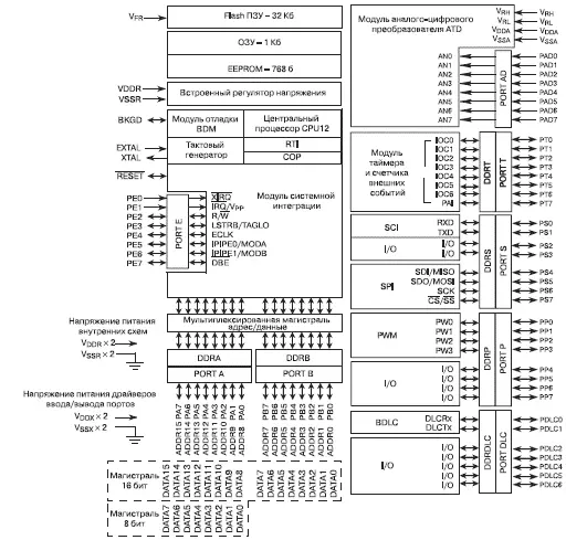 Рис 13Структура микроконтроллеров MC68HC912B32 и MC68HC12BE32 Рис - фото 3