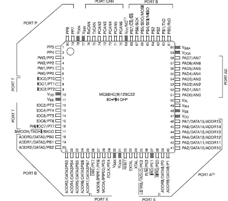 Рис 16Цоколевка корпуса микроконтроллера MC68HC912BС32 Микроконтроллеры - фото 6