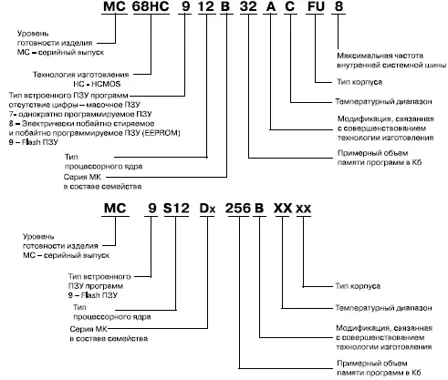 Рис 19Система обозначений МК семейства 68HC12HCS12 143 Модельный ряд - фото 8