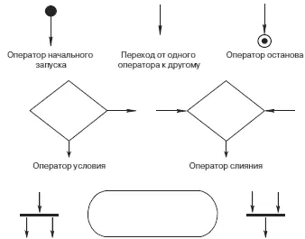 Рис 26Условные графические обозначения операторов универсального языка - фото 16