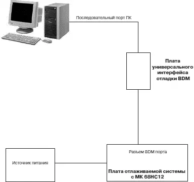 Рис 37Система отладки на основе интерфейса BDM и платы микроконтроллером - фото 27