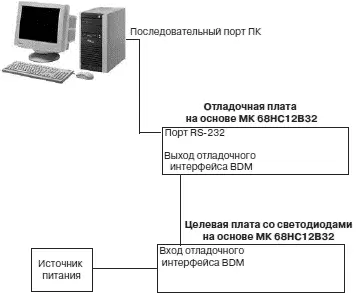 Рис 39 Система отладки на основе двух отладочных плат с микроконтроллером - фото 29