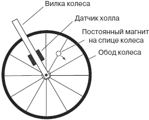 Рис 446 Колесо велосипеда с датчиком Холла Читателю предлагается - фото 110