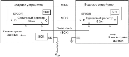 Рис 470 Функциональная схема организации обмена данными с использованием - фото 132