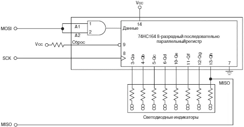 Рис 479Функциональная схема периферийного устройства для тестирования обмена - фото 158