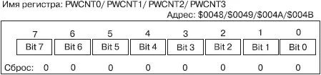 Рис 4108Формат регистров счетчика каналов PWCNTx Регистры периода каналов - фото 186